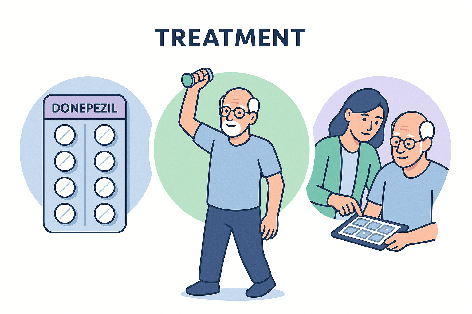 Infographic of effective treatments for Alzheimer's disease.